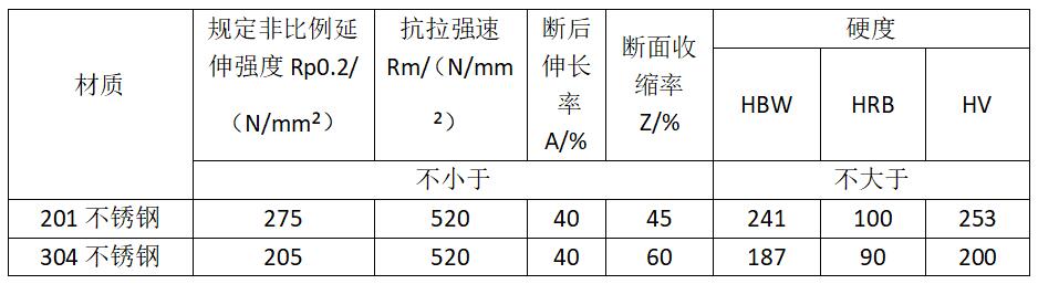 力学性能