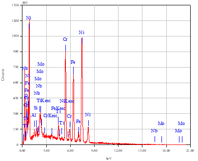 能谱3