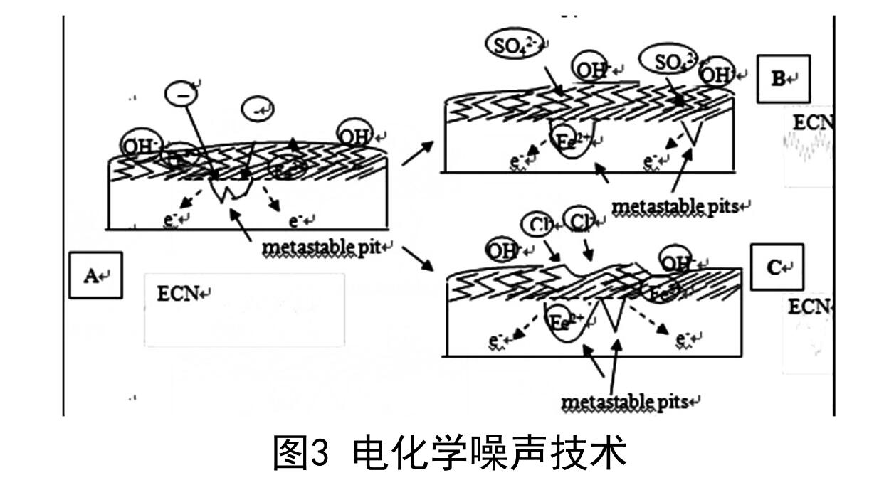 电化学噪声技术