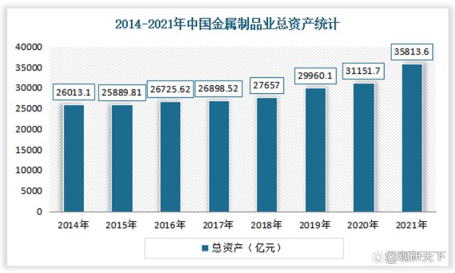 金属制品企业统计