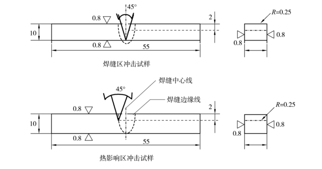 缺口的各区域位置