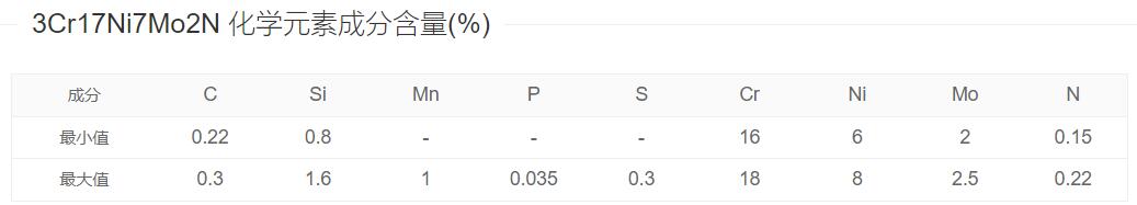 12Cr17Mn6Ni5N化学成分