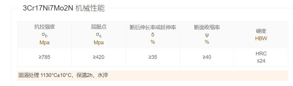 12Cr17Mn6Ni5N机械性能